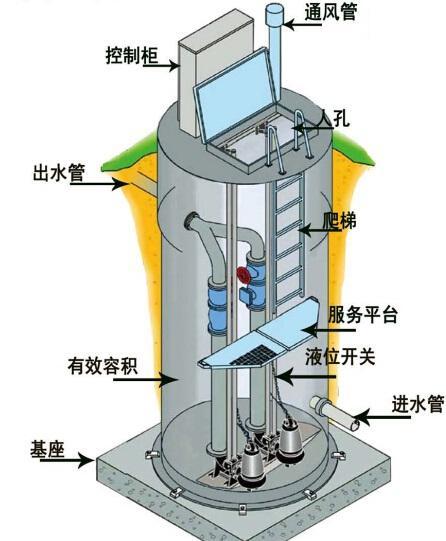 天津一体化污水提升泵内部结构图